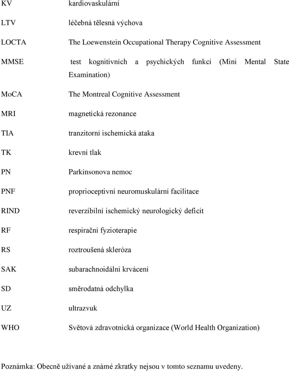 tlak Parkinsonova nemoc proprioceptivní neuromuskulární facilitace reverzibilní ischemický neurologický deficit respirační fyzioterapie roztroušená skleróza