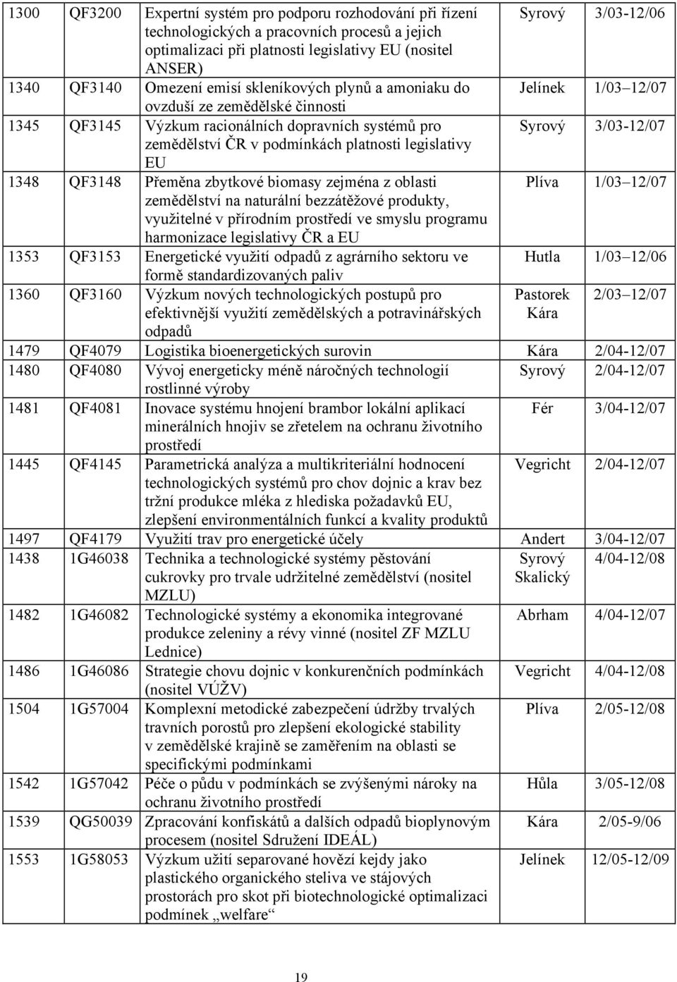 zbytkové biomasy zejména z oblasti zemědělství na naturální bezzátěžové produkty, využitelné v přírodním prostředí ve smyslu programu harmonizace legislativy ČR a EU 1353 QF3153 Energetické využití