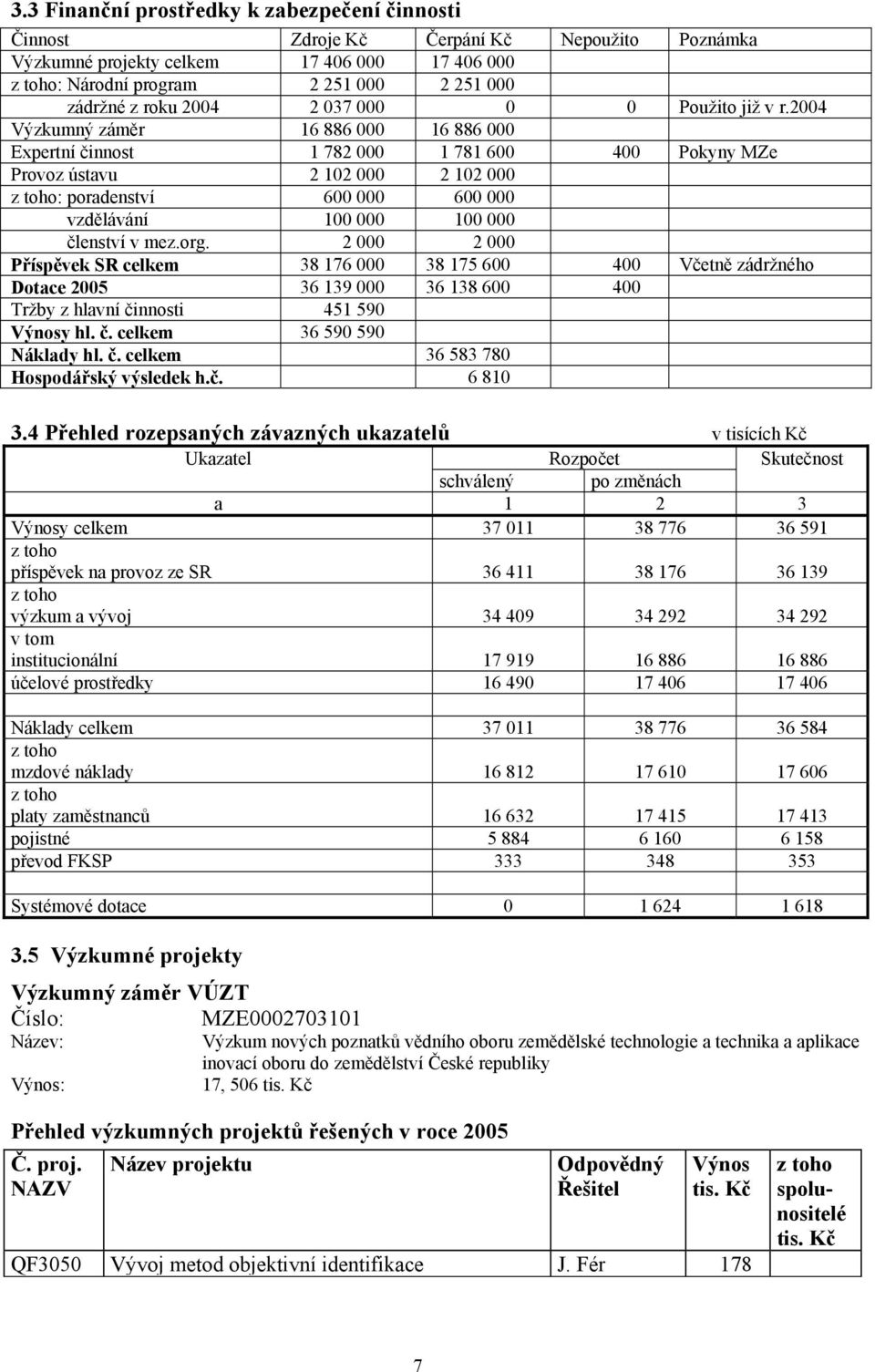 2004 Výzkumný záměr 16 886 000 16 886 000 Expertní činnost 1 782 000 1 781 600 400 Pokyny MZe Provoz ústavu 2 102 000 2 102 000 z toho: poradenství 600 000 600 000 vzdělávání 100 000 100 000 členství