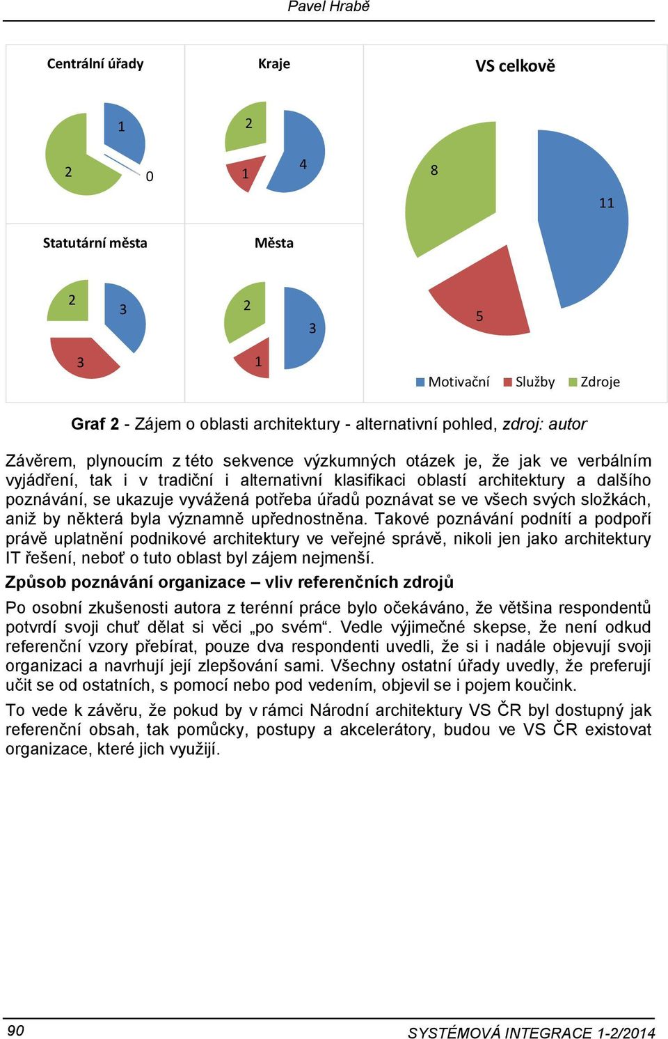 všech svých složkách, aniž by některá byla významně upřednostněna.