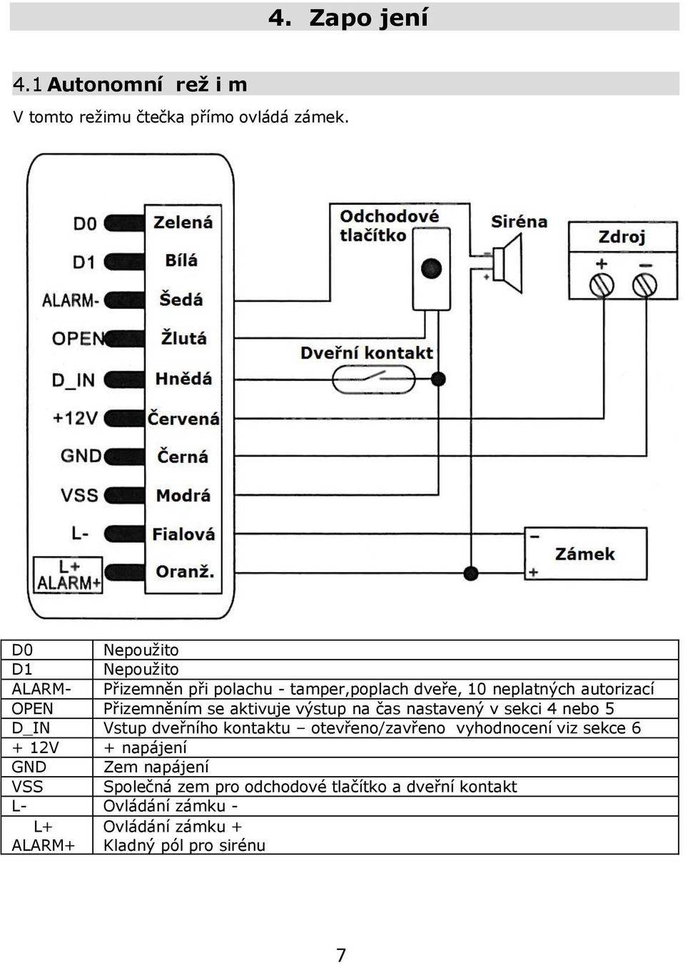 Přizemněním se aktivuje výstup na čas nastavený v sekci 4 nebo 5 D_IN Vstup dveřního kontaktu otevřeno/zavřeno