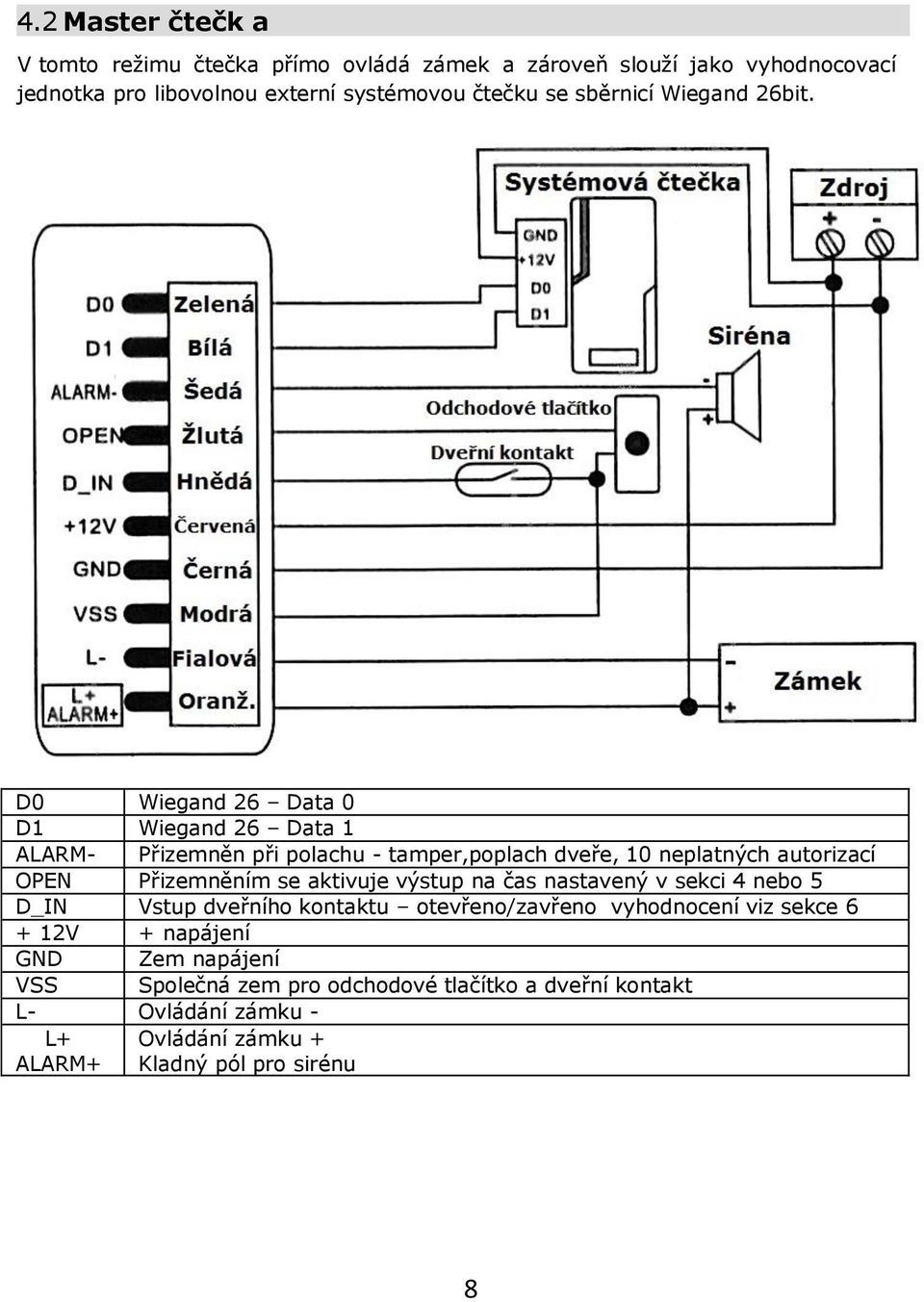 D0 Wiegand 26 Data 0 D1 Wiegand 26 Data 1 ALARM- Přizemněn při polachu - tamper,poplach dveře, 10 neplatných autorizací OPEN Přizemněním se