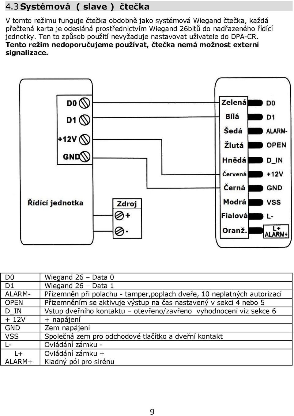 D0 Wiegand 26 Data 0 D1 Wiegand 26 Data 1 ALARM- Přizemněn při polachu - tamper,poplach dveře, 10 neplatných autorizací OPEN Přizemněním se aktivuje výstup na čas nastavený v sekci 4 nebo