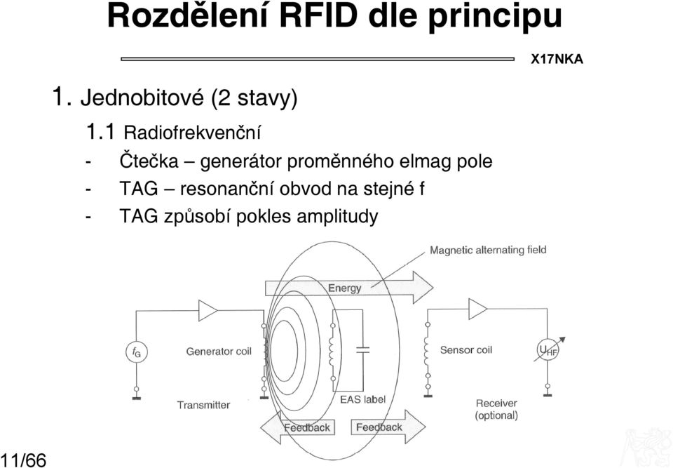 1 Radiofrekvenční - Čtečka generátor proměnného