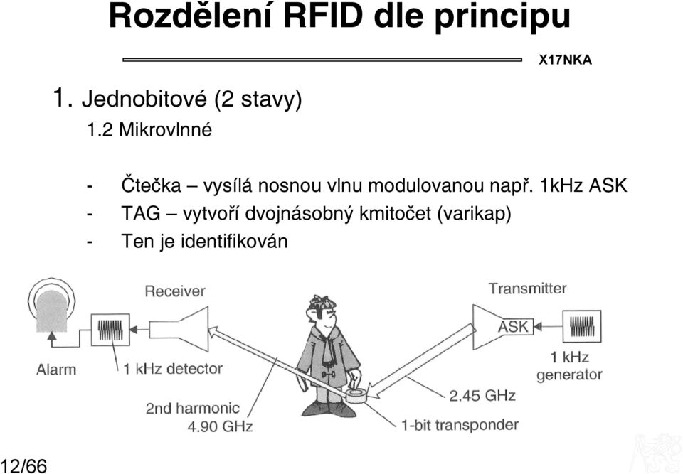 2 Mikrovlnné - Čtečka vysílá nosnou vlnu