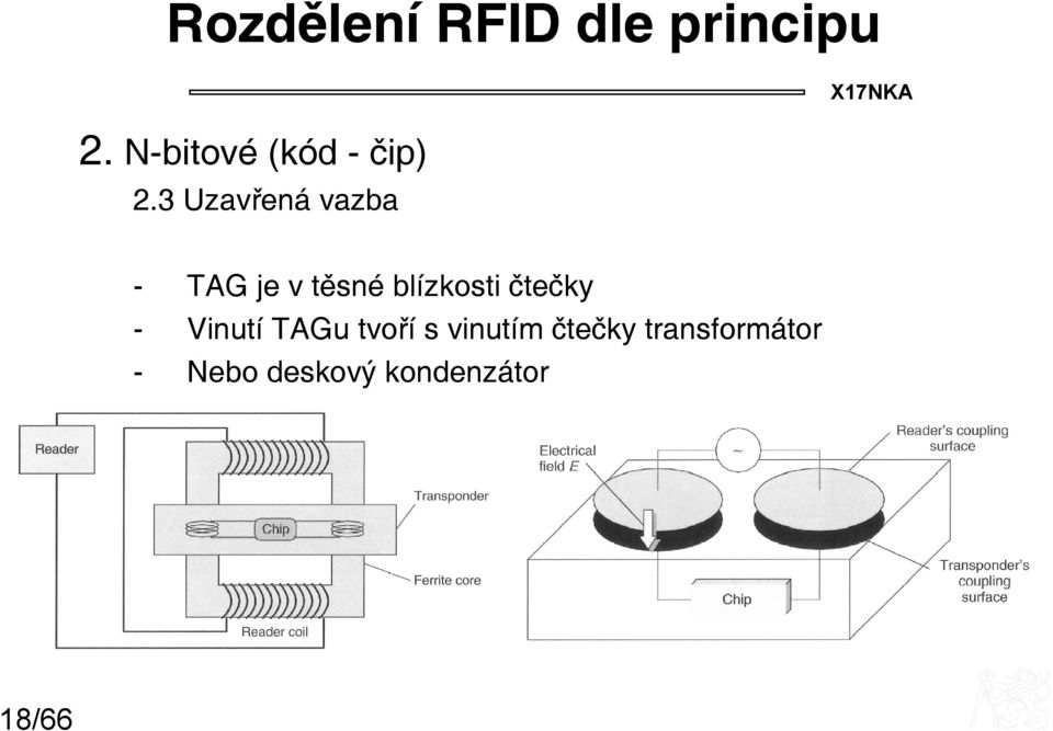 3 Uzavřená vazba - TAG je v těsné blízkosti