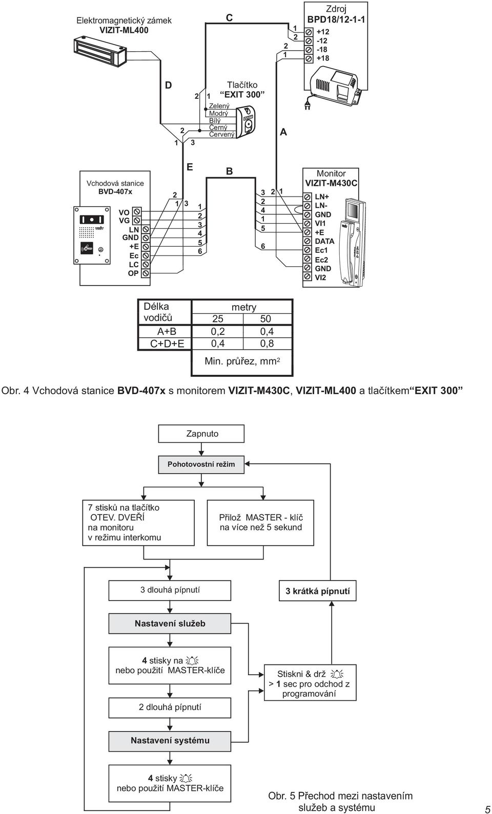 Vchodová stanice BVD-07x s monitorem VIZIT-M0C, VIZIT-ML00 a tlačítkem EXIT 00 Zapnuto Pohotovostní režim 7 stisků na tlačítko OTEV.