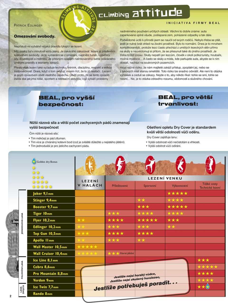 Přesto však lezení také vyžaduje techniku, trénink, disciplínu, respekt a velkou zodpovědnost. Dnes, když o tom uvažuji, musím říct, že to již nestačí. Lezení je svým způsobem obětí vlastního úspěchu.