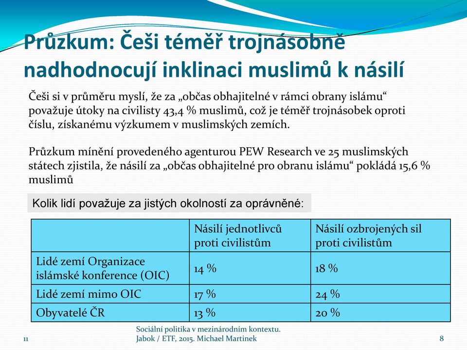 Průzkum mínění provedeného agenturou PEW Research ve 25 muslimských státech zjistila, že násilí za občas obhajitelné pro obranu islámu pokládá 15,6 % muslimů Kolik lidí