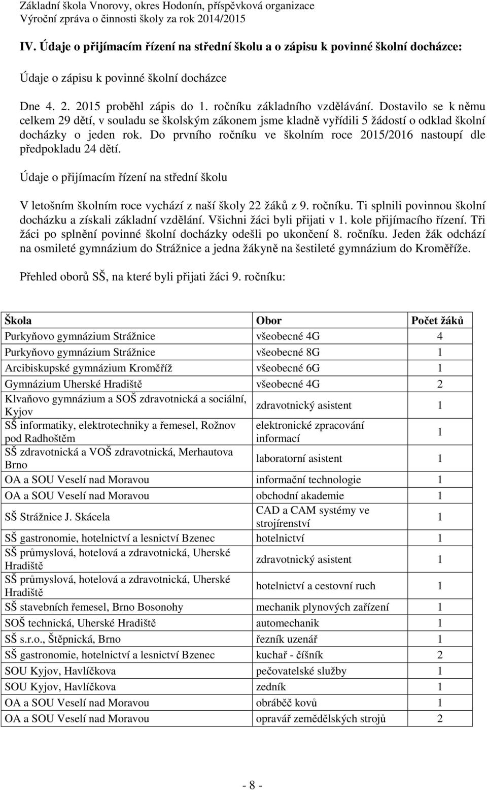 Do prvního ročníku ve školním roce 2015/2016 nastoupí dle předpokladu 24 dětí. Údaje o přijímacím řízení na střední školu V letošním školním roce vychází z naší školy 22 žáků z 9. ročníku. Ti splnili povinnou školní docházku a získali základní vzdělání.