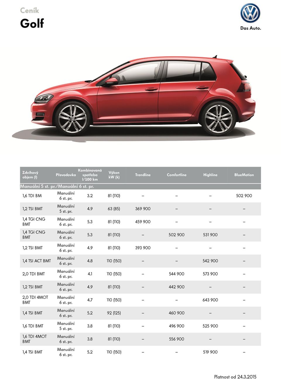 5 st. pr. Výkon kw (k) Trendline 3.2 81 (110) 502 900 4.9 63 (85) 369 900 5.3 81 (110) 459 900 5.3 81 (110) 502 900 531 900 4.