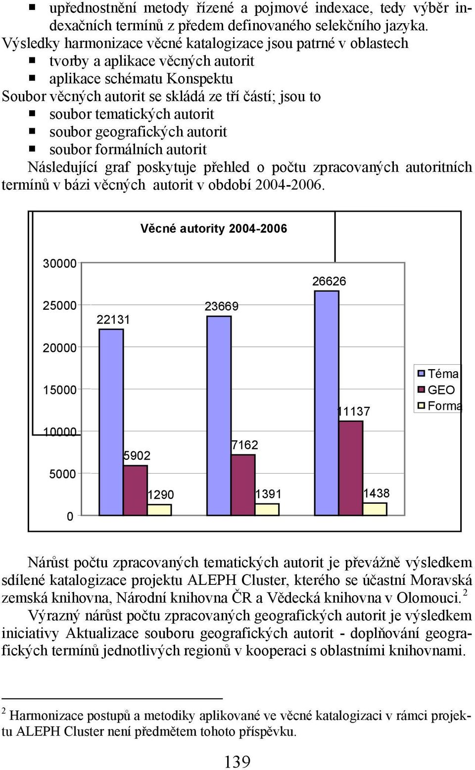 autorit soubor geografických autorit soubor formálních autorit Následující graf poskytuje přehled o počtu zpracovaných autoritních termínů v bázi věcných autorit v období 2004-2006.