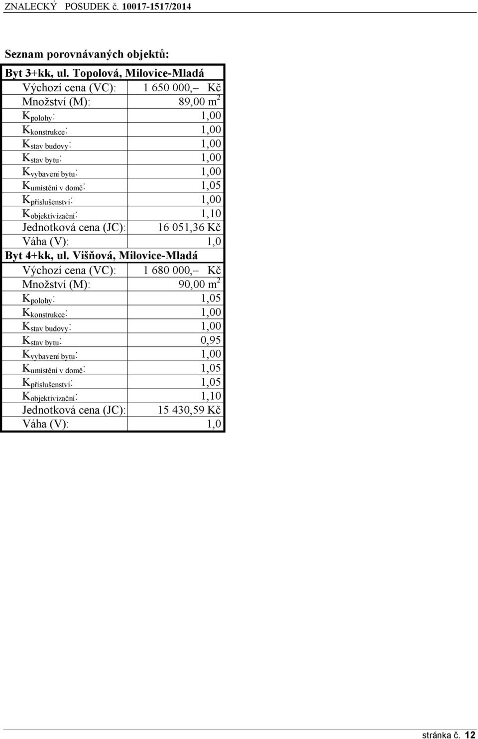 bytu : 1,00 K umístění v domě : 1,05 K příslušenství : 1,00 K objektivizační : 1,10 Jednotková cena (JC): 16 051,36 Kč Váha (V): 1,0 Byt 4+kk, ul.