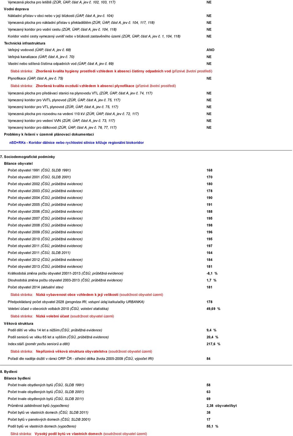 104, 118) Koridor vodní cesty vymezený uvnitř nebo v blízkosti zastavěného území (ZÚR, ÚAP, část A, jev č. 1, 104, 118) Technická infrastruktura Veřejný vodovod (ÚAP, část A, jev č.