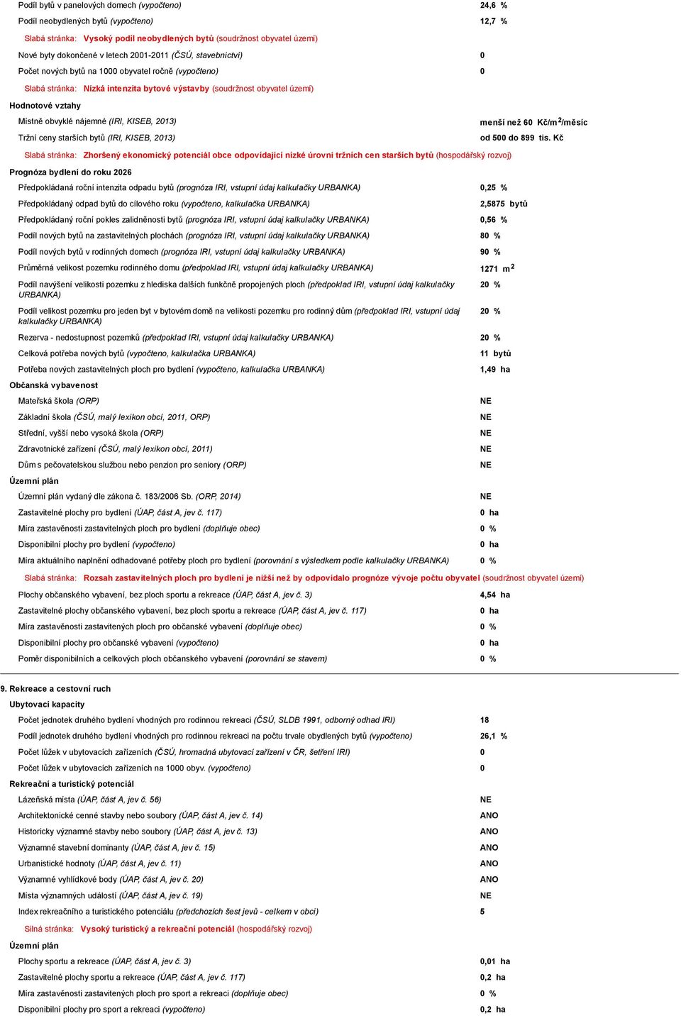 nájemné (IRI, KISEB, 2013) Tržní ceny starších bytů (IRI, KISEB, 2013) menší než 60 Kč/m 2 /měsíc od 500 do 899 tis.