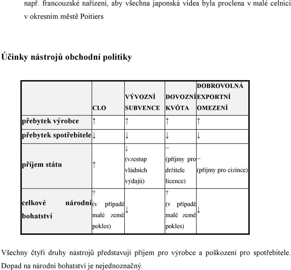 (příjmy pro vládních držitele (příjmy pro cizince) výdajů) licence)?