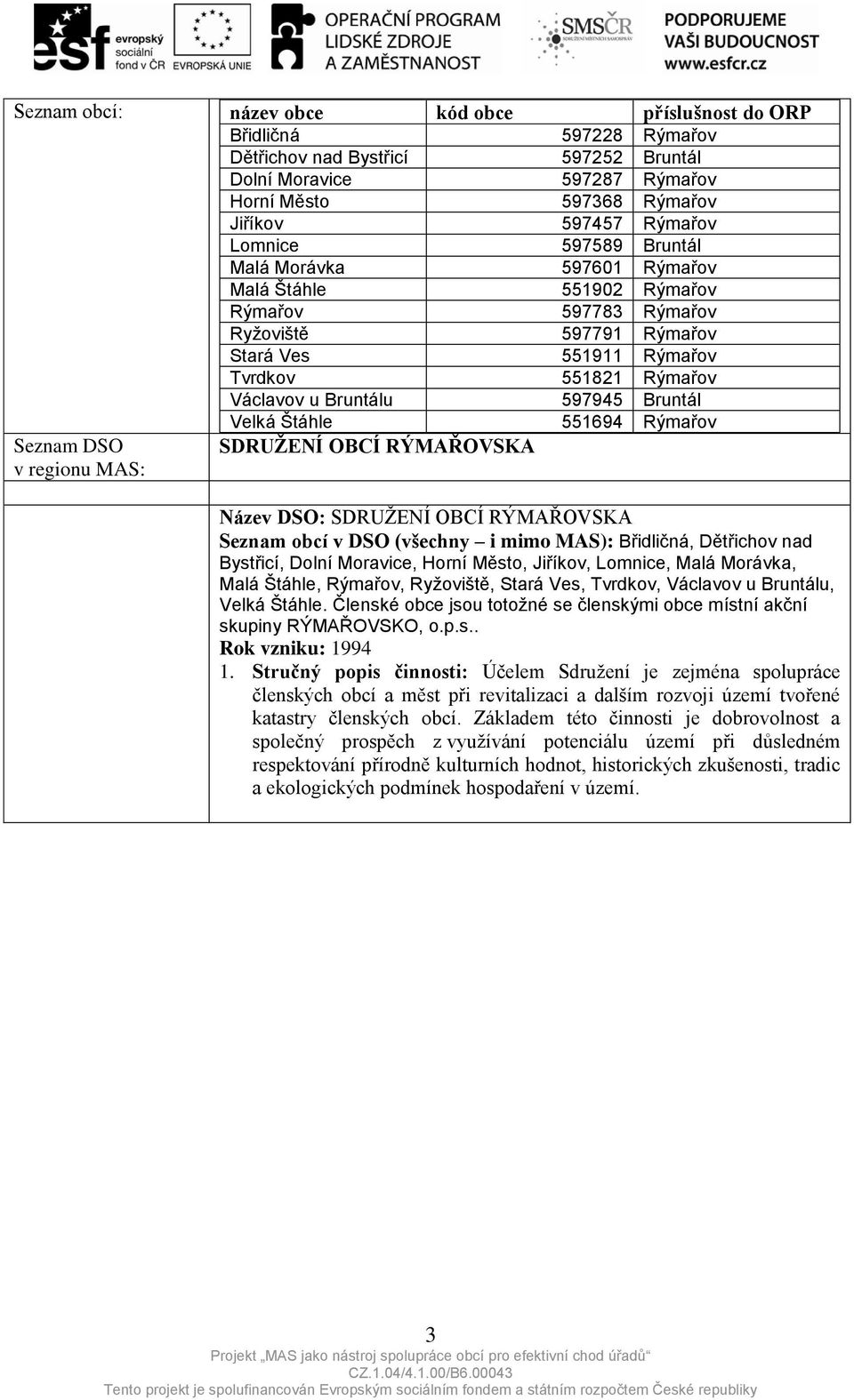 597945 Bruntál Velká Štáhle 551694 Rýmařov Seznam DSO SDRUŽENÍ OBCÍ RÝMAŘOVSKA v regionu MAS: Název DSO: SDRUŽENÍ OBCÍ RÝMAŘOVSKA Seznam obcí v DSO (všechny i mimo MAS): Břidličná, Dětřichov nad