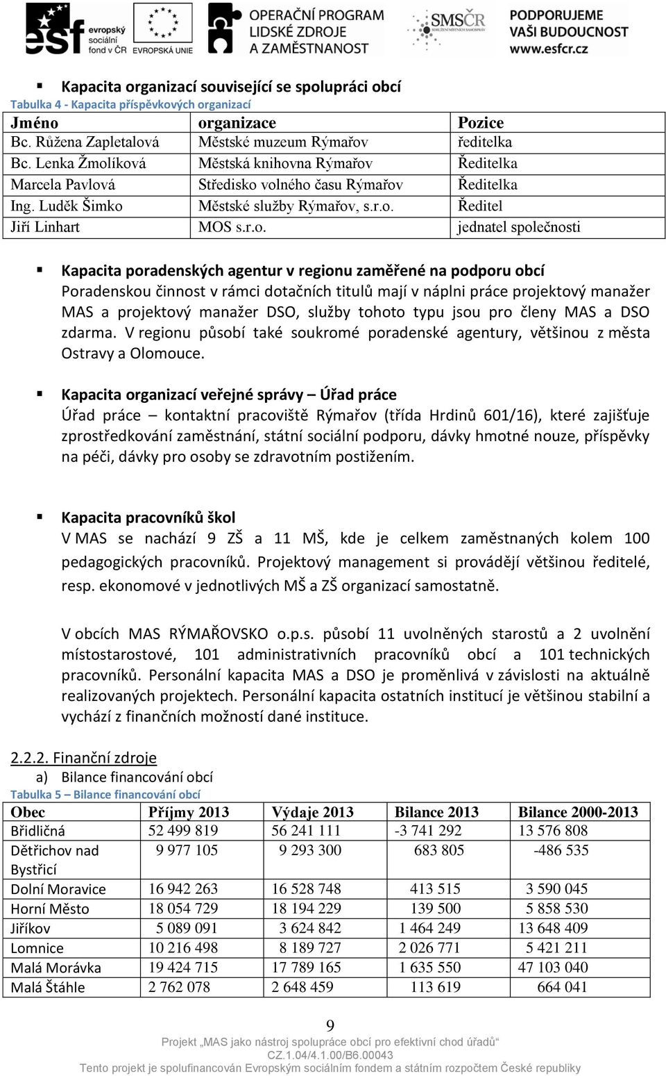 íková Městská knihovna Rýmařov Ředitelka Marcela Pavlová Středisko volného času Rýmařov Ředitelka Ing. Luděk Šimko Městské služby Rýmařov, s.r.o. Ředitel Jiří Linhart MOS s.r.o. jednatel společnosti