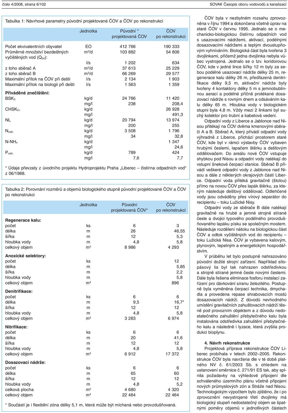 sběrač B m 3 /d 66 269 29 577 Maximální přítok na ČOV při dešti l/s 2 134 1 903 Maximální přítok na biologii při dešti l/s 1 563 1 359 Přiváděné znečištění: BSK 5 kg/d 24 766 11 420 mg/l 238 208,4