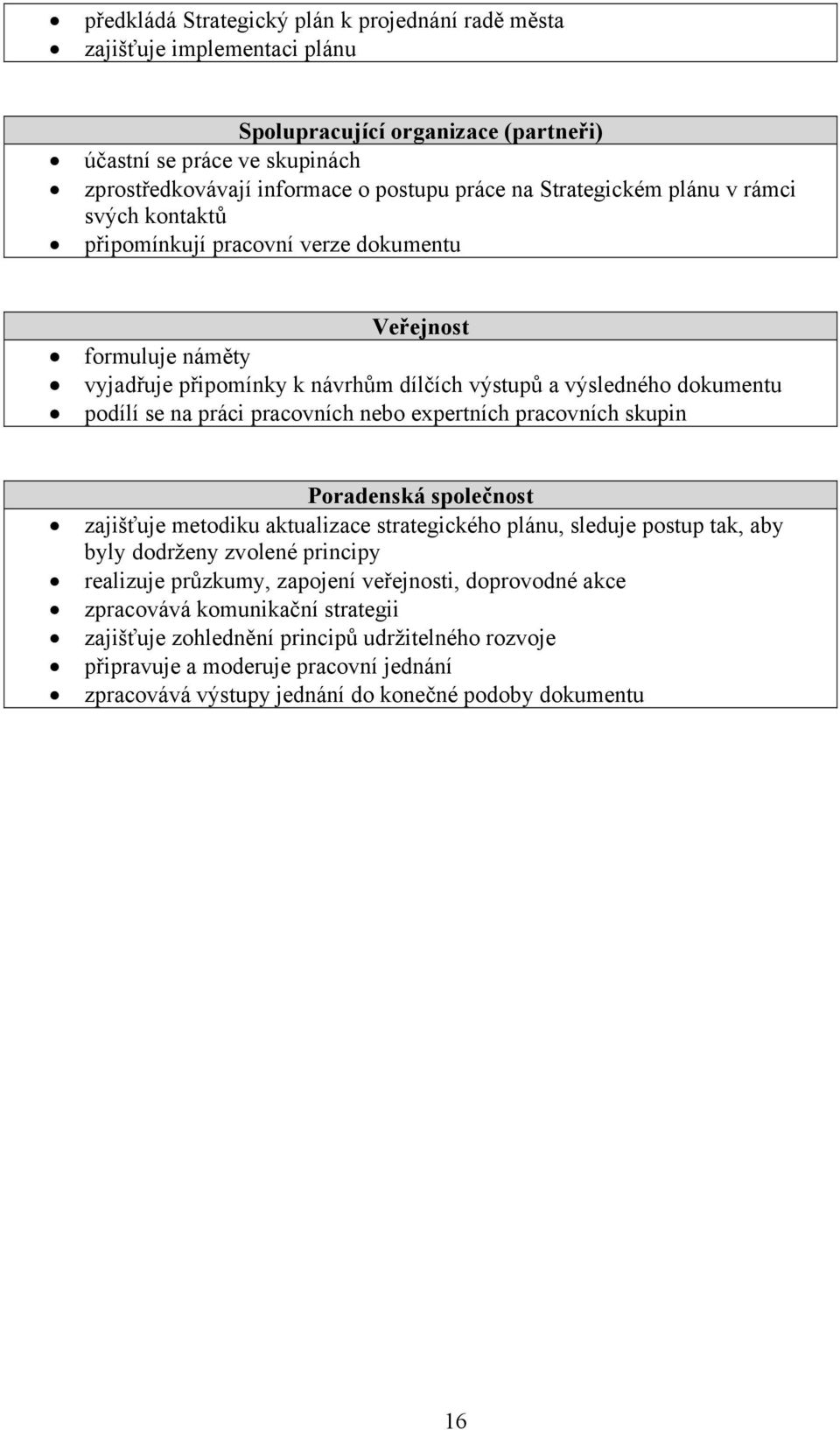 pracovních nebo expertních pracovních skupin Poradenská společnost zajišťuje metodiku aktualizace strategického plánu, sleduje postup tak, aby byly dodrženy zvolené principy realizuje průzkumy,