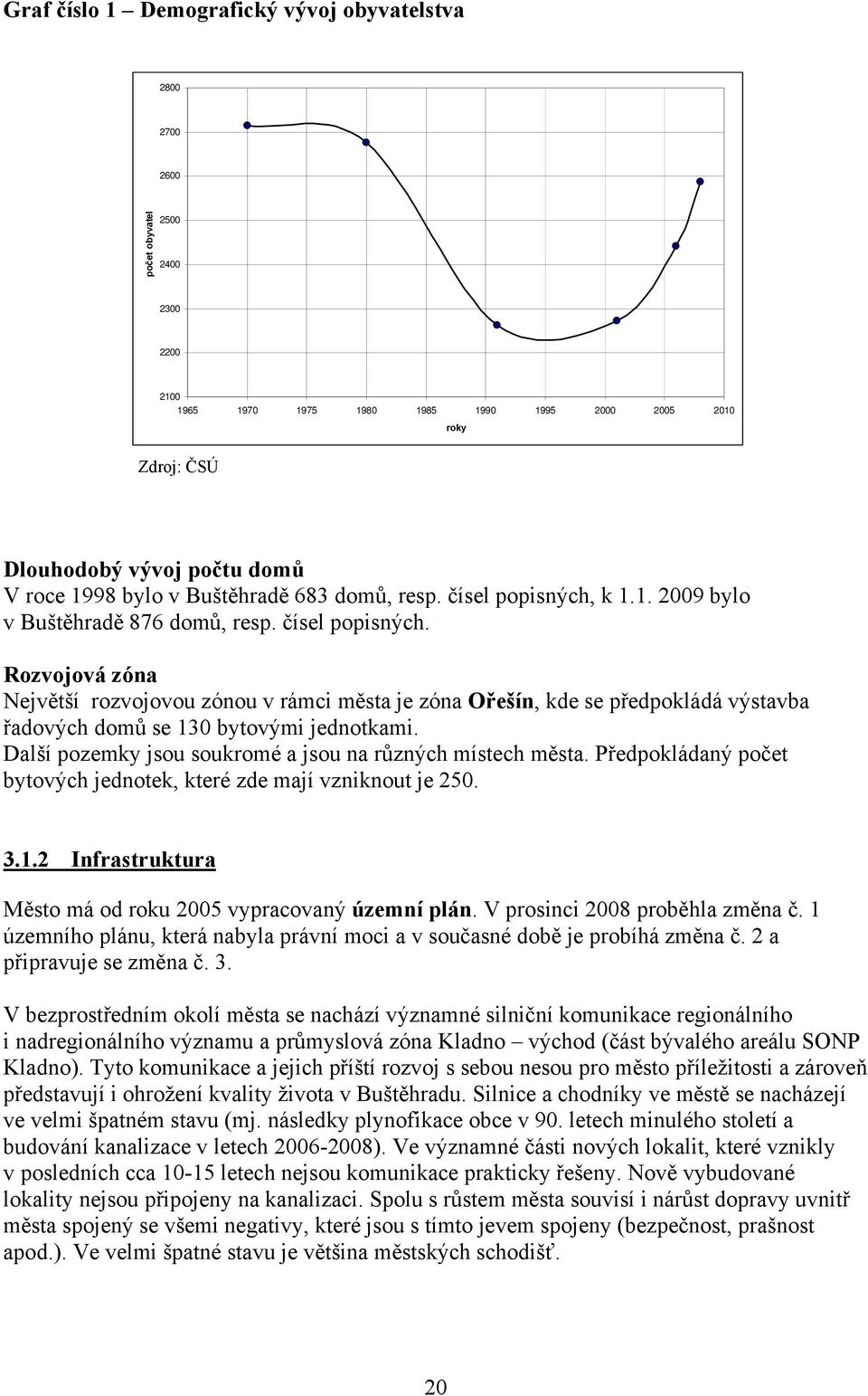 k 1.1. 2009 bylo v Buštěhradě 876 domů, resp. čísel popisných.