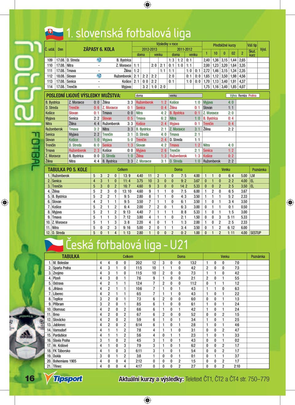 08. Senica - Košice 2: 1 0: 0 2: 2 0: 1 1: 0 0: 0 1,70 1,13 3,40 1,91 4,37 114 17.08. Trenčín - Myjava 3: 2 1: 0 2: 0 1,75 1,16 3,40 1,85 4,07 POSLEDNÍ LIGOVÉ VÝSLEDKY MUŽSTVA: doma venku Výhra Remíza Prohra B.