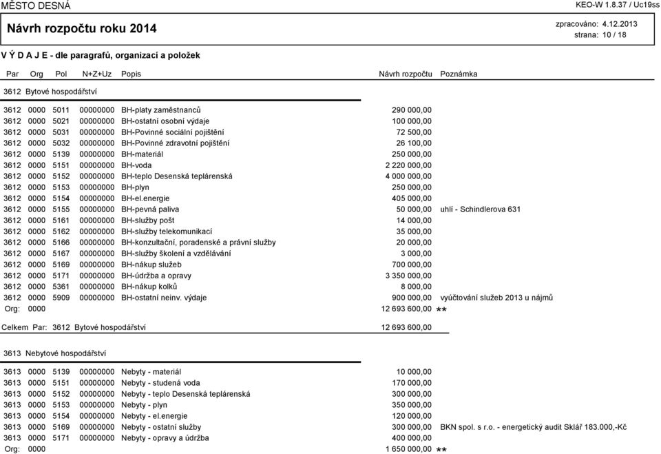 5152 00000000 BH-teplo Desenská teplárenská 4 000 000,00 3612 0000 5153 00000000 BH-plyn 250 000,00 3612 0000 5154 00000000 BH-el.