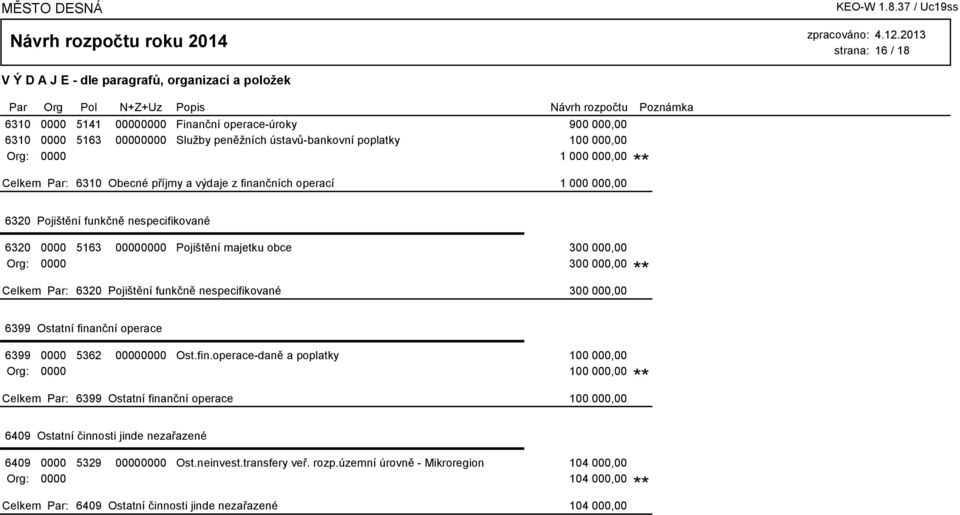 nespecifikované 300 000,00 6399 Ostatní fina