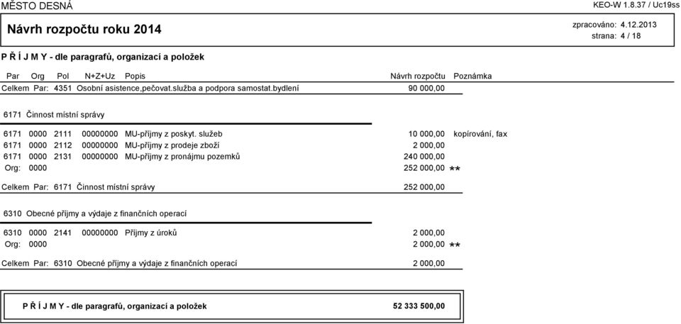 služeb 10 000,00 kopírování, fax 6171 0000 2112 00000000 MU-příjmy z prodeje zboží 2 000,00 6171 0000 2131 00000000 MU-příjmy z pronájmu pozemků 240 000,00 Org: 0000