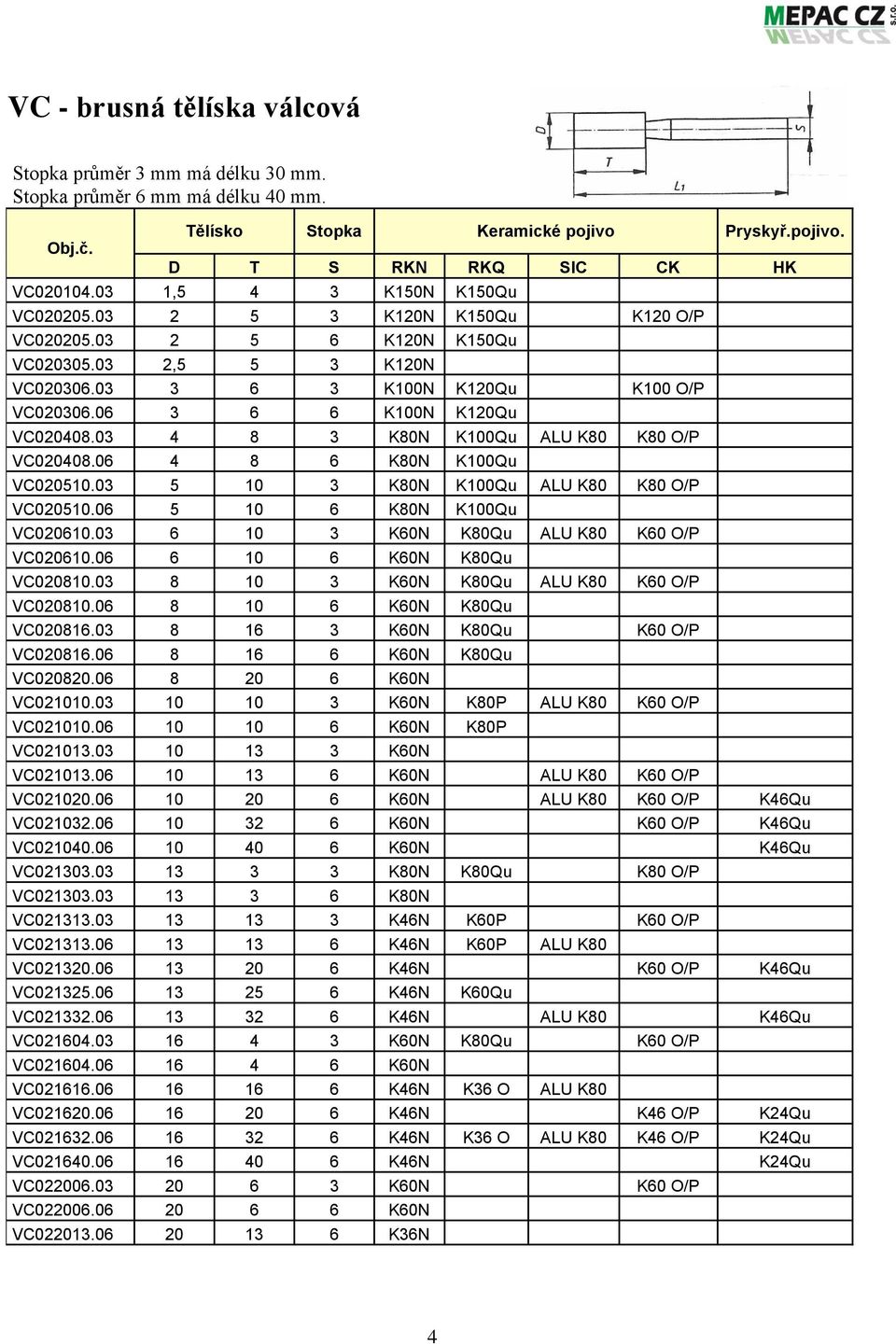 06 3 6 6 K100N K120Qu VC020408.03 4 8 3 K80N K100Qu ALU K80 K80 O/P VC020408.06 4 8 6 K80N K100Qu VC020510.03 5 10 3 K80N K100Qu ALU K80 K80 O/P VC020510.06 5 10 6 K80N K100Qu VC020610.