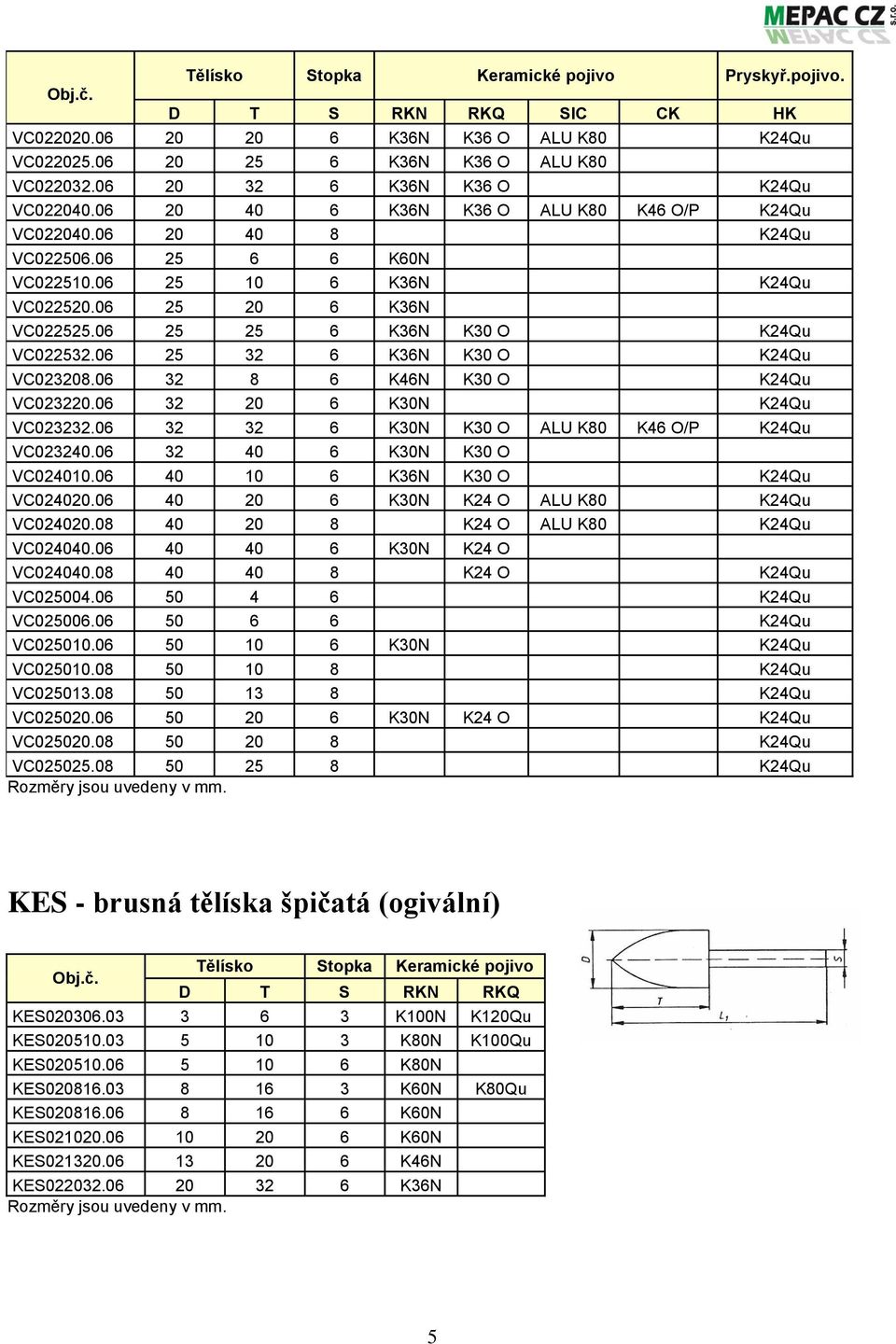 06 25 25 6 K36N K30 O K24Qu VC022532.06 25 32 6 K36N K30 O K24Qu VC023208.06 32 8 6 K46N K30 O K24Qu VC023220.06 32 20 6 K30N K24Qu VC023232.06 32 32 6 K30N K30 O ALU K80 K46 O/P K24Qu VC023240.