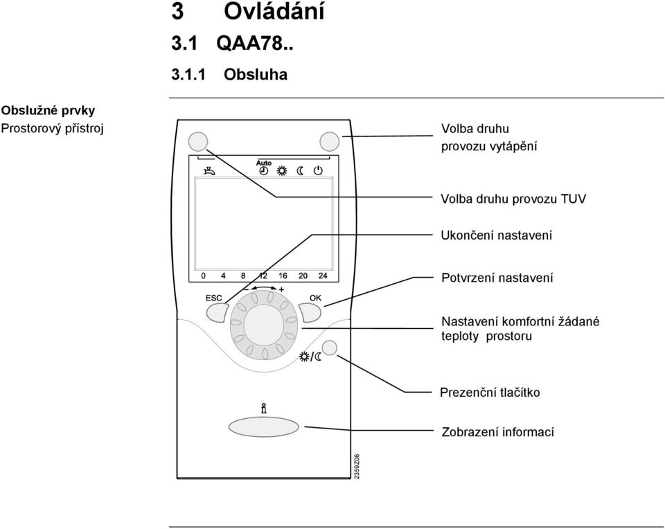 1 Obsluha Obslužné prvky Prostorový přístroj Volba druhu