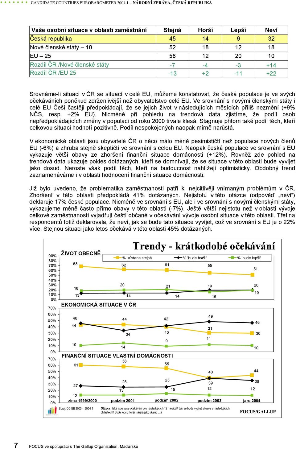 členské státy -7-4 -3 +14 Rozdíl ČR /EU 25-13 +2-11 +22 Srovnáme-li situaci v ČR se situací v celé EU, můžeme konstatovat, že česká populace je ve svých očekáváních poněkud zdrženlivější než