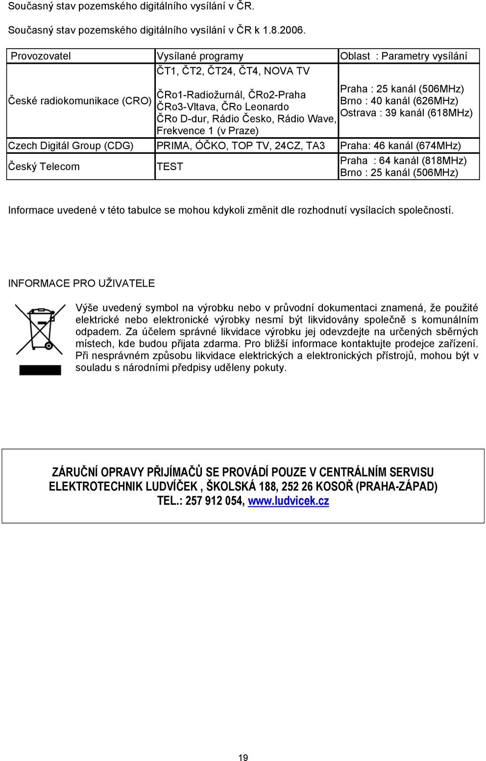 ČRo3-Vltava, ČRo Leonardo Ostrava : 39 kanál (618MHz) ČRo D-dur, Rádio Česko, Rádio Wave, Frekvence 1 (v Praze) Czech Digitál Group (CDG) PRIMA, ÓČKO, TOP TV, 24CZ, TA3 Praha: 46 kanál (674MHz) Český