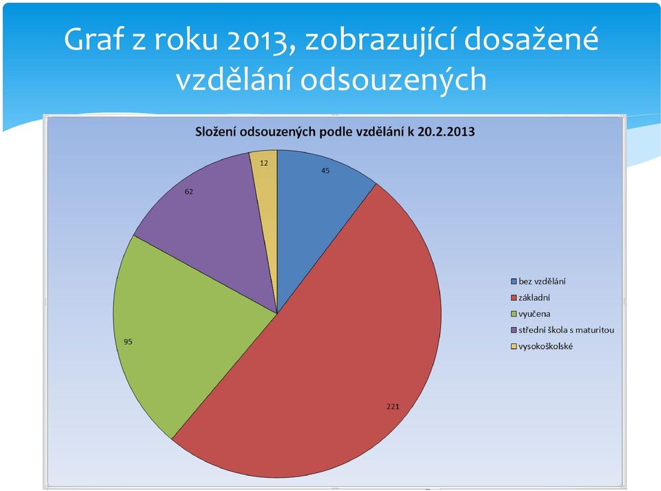 zobrazující