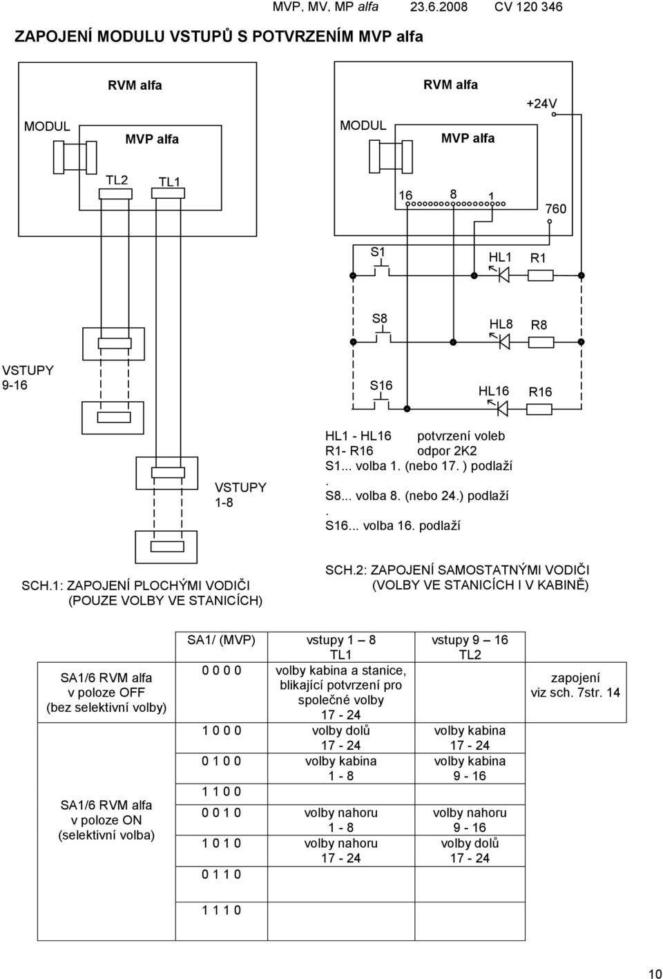 2: ZAPOJENÍ SAMOSTATNÝMI VODIČI (VOLBY VE STANICÍCH I V KABINĚ) SA1/6 v poloze OFF (bez selektivní volby) SA1/6 v poloze ON (selektivní volba) SA1/ (MVP) vstupy 1 8 0 0 0 0 volby kabina a
