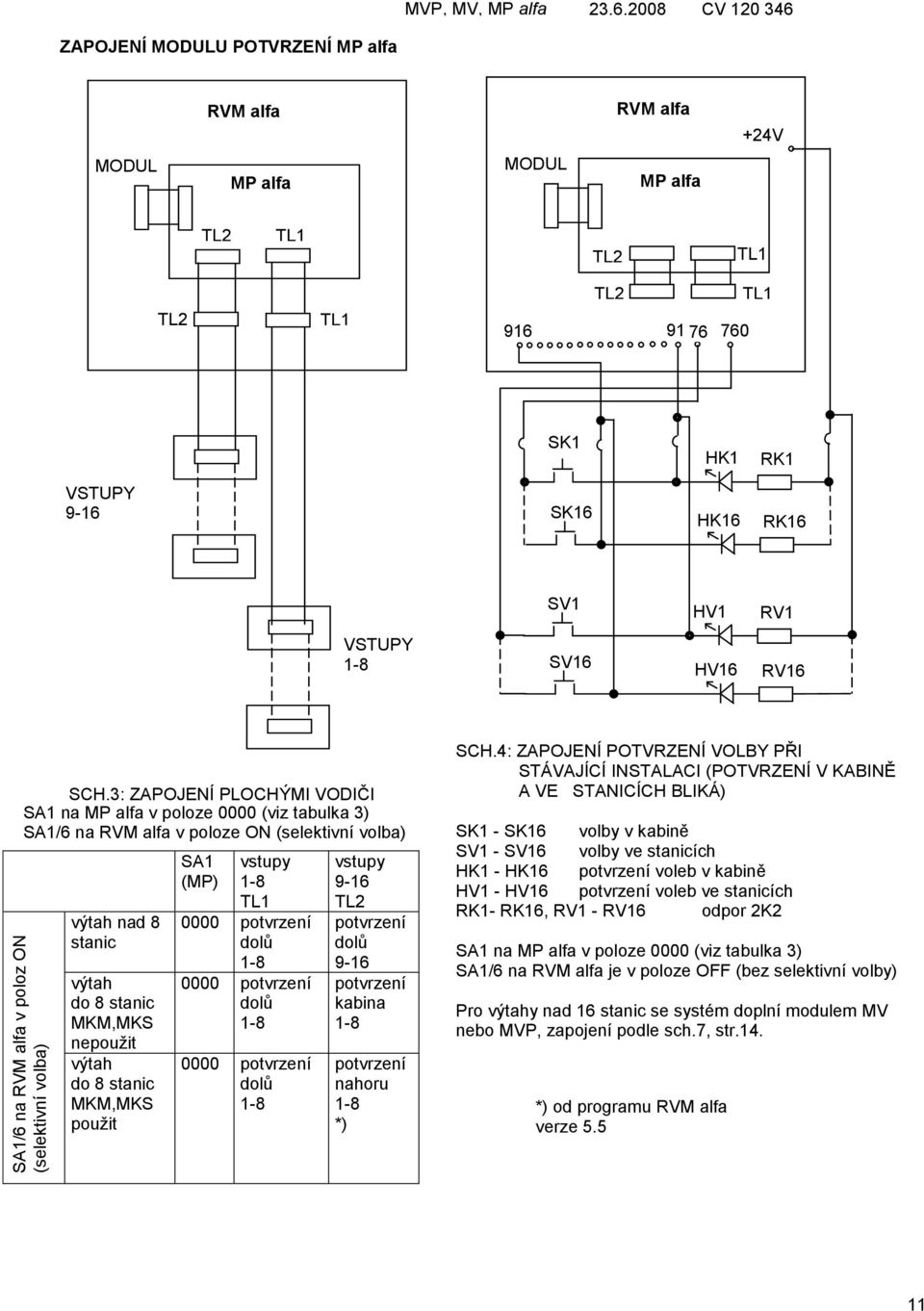 použit SA1 (MP) vstupy 0000 potvrzení dolů 0000 potvrzení dolů 0000 potvrzení dolů vstupy 9-16 potvrzení dolů 9-16 potvrzení kabina potvrzení nahoru *) SCH.