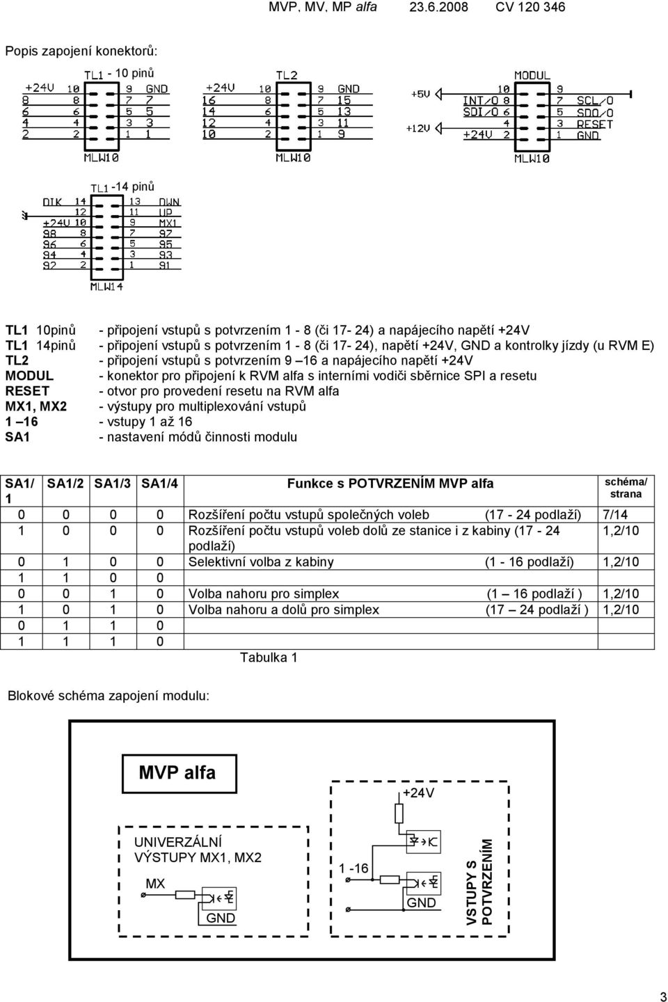 otvor pro provedení resetu na MX1, MX2 - výstupy pro multiplexování vstupů 1 16 - vstupy 1 až 16 SA1 - nastavení módů činnosti modulu SA1/ SA1/2 SA1/3 SA1/4 Funkce s POTVRZENÍM MVP alfa schéma/