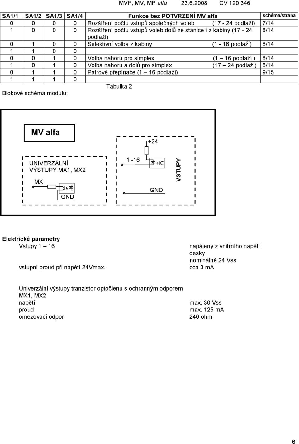 podlaží) 8/14 0 1 1 0 Patrové přepínače (1 16 podlaží) 9/15 1 1 1 0 Tabulka 2 Blokové schéma modulu: MV alfa +24 UNIVERZÁLNÍ VÝSTUPY MX1, MX2 1-16 MX GND GND Elektrické parametry Vstupy 1 16 vstupní