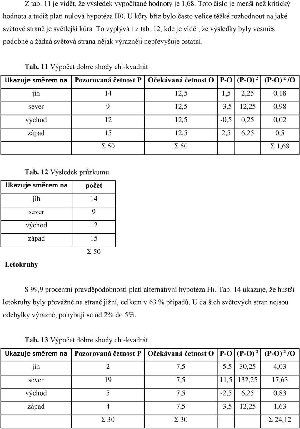 12, kde je vidět, že výsledky byly vesměs podobné a žádná světová strana nějak výrazněji nepřevyšuje ostatní. Tab.