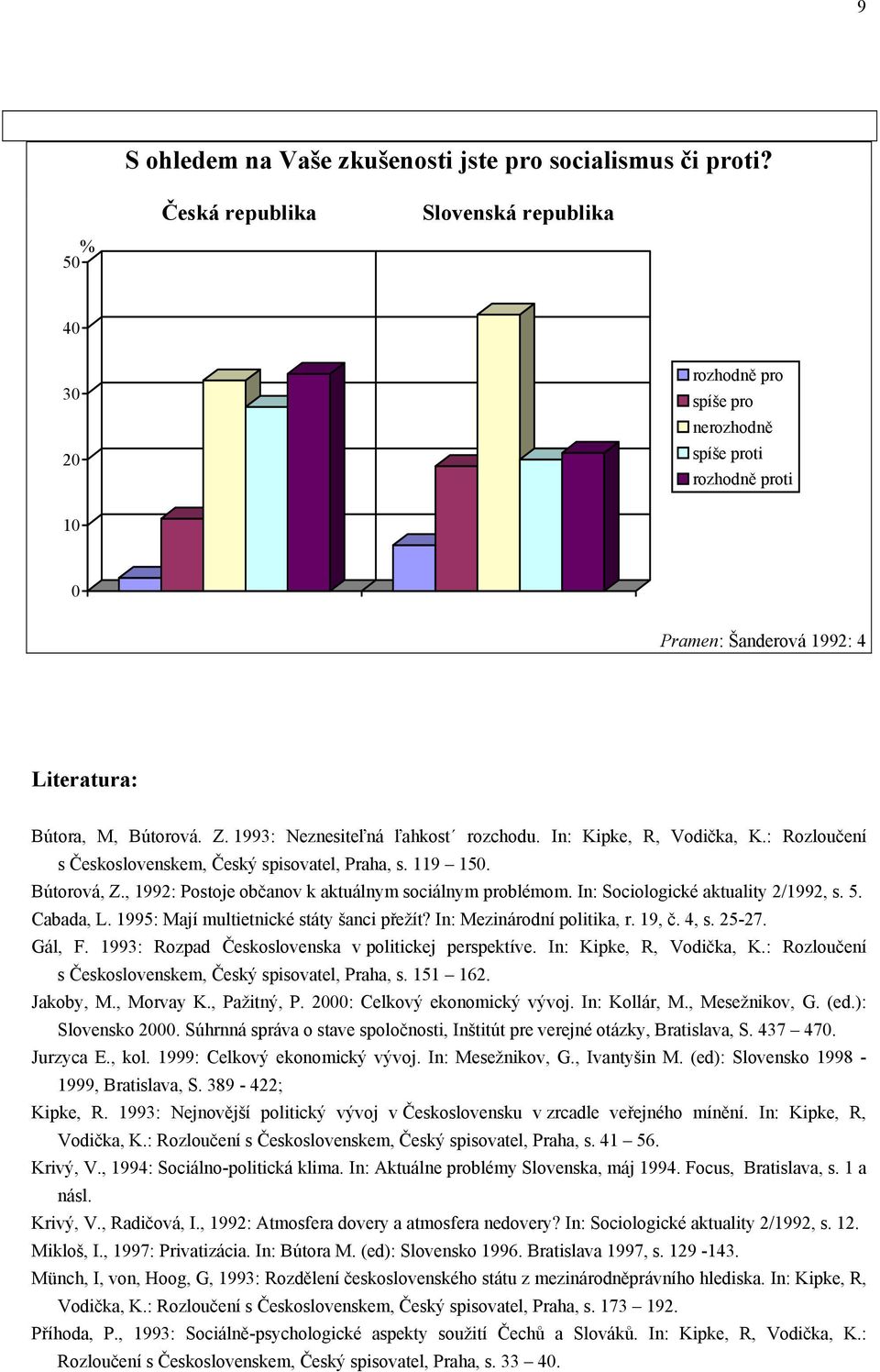 In: Sociologické aktuality 2/1992, s. 5. Cabada, L. 1995: Mají multietnické státy šanci přežít? In: Mezinárodní politika, r. 19, č. 4, s. 25-27. Gál, F.