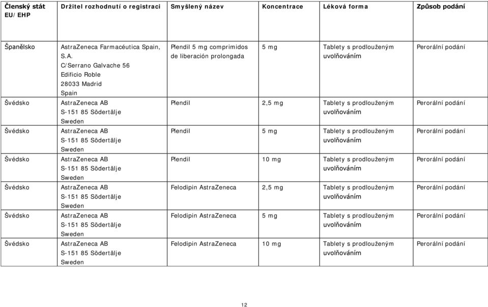 C/Serrano Galvache 56 Edificio Roble 28033 Madrid Spain Plendil 5 mg comprimidos de liberación prolongada 5 mg Tablety s prodlouženým Švédsko S-151 85 Södertälje Plendil 2,5 mg