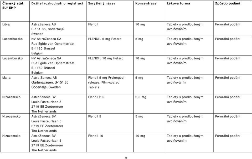 mg Tablety s prodlouženým Malta Astra Zeneca AB Gartunavagen, S-151 85 Södertälje, Plendil 5 mg Prolongedrelease, Film-coated Tablets 5 mg Tablety s prodlouženým Nizozemsko AstraZeneca BV Louis