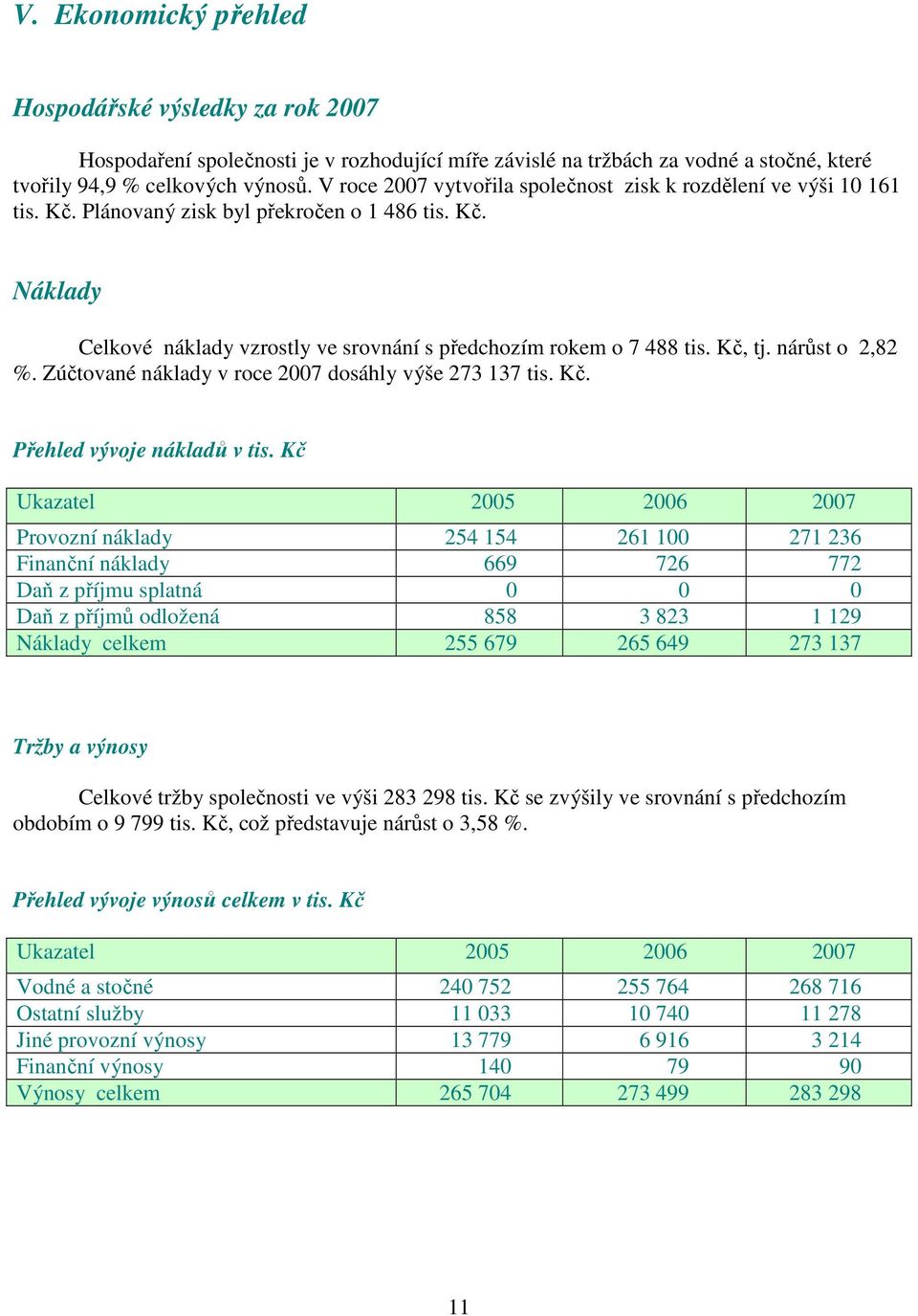 Kč, tj. nárůst o 2,82 %. Zúčtované náklady v roce 27 dosáhly výše 273 137 tis. Kč. Přehled vývoje nákladů v tis.