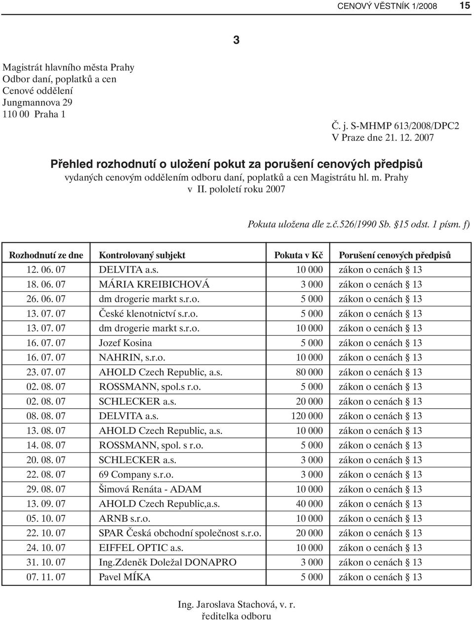 526/1990 Sb. 15 odst. 1 písm. f) Rozhodnutí ze dne Kontrolovaný subjekt Pokuta v Kč Porušení cenových předpisů 12. 06. 07 DELVITA a.s. 10 000 zákon o cenách 13 18. 06. 07 MÁRIA KREIBICHOVÁ 3 000 zákon o cenách 13 26.