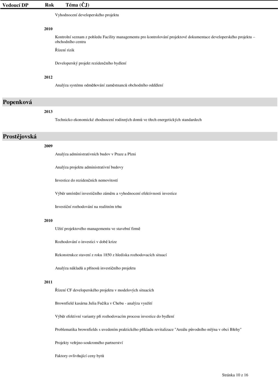 administrativních budov v Praze a Plzni Analýza projektu administrativní budovy Investice do rezidenčních nemovitostí Výběr umístění investičního záměru a vyhodnocení efektivnosti investice