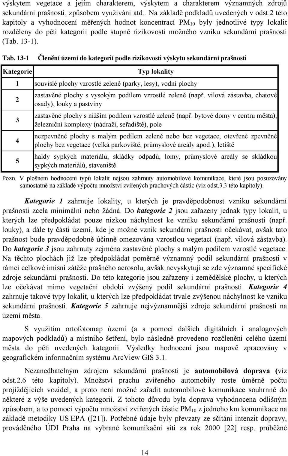 13-1 Členění území do kategorií podle rizikovosti výskytu sekundární prašnosti Kategorie Typ lokality 1 souvislé plochy vzrostlé zeleně (parky, lesy), vodní plochy 2 3 4 5 zastavěné plochy s vysokým