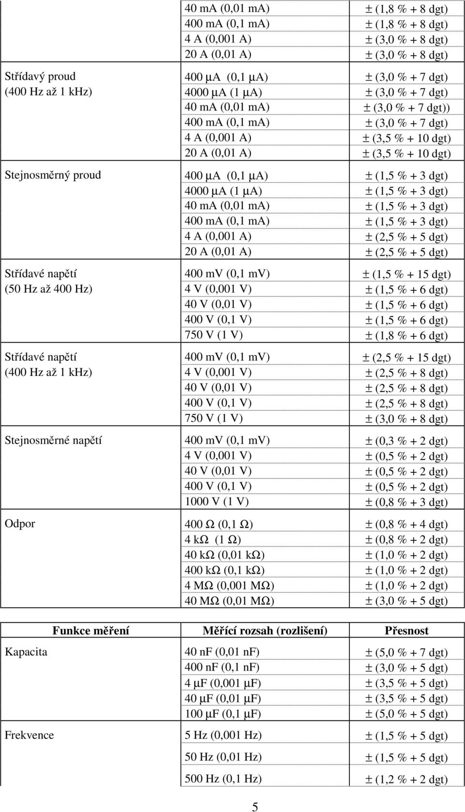 µa) ± (1,5 % + 3 dgt) 4000 µa (1 µa) ± (1,5 % + 3 dgt) 40 ma (0,01 ma) ± (1,5 % + 3 dgt) 400 ma (0,1 ma) ± (1,5 % + 3 dgt) 4 A (0,001 A) ± (2,5 % + 5 dgt) 20 A (0,01 A) ± (2,5 % + 5 dgt) Stídavé