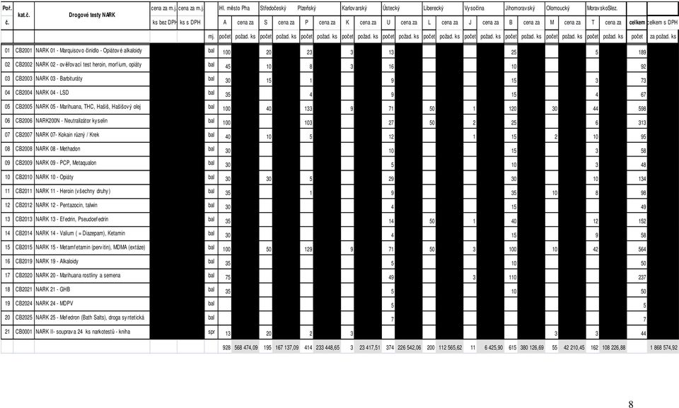 ks 01 CB2001 NARK 01 - Marquisovo činidlo - Opiátové alkaloidy bal 100 20 23 3 13 25 5 189 02 CB2002 NARK 02 - ověřovací test heroin, morf ium, opiáty bal 45 10 8 3 16 10 92 03 CB2003 NARK 03 -