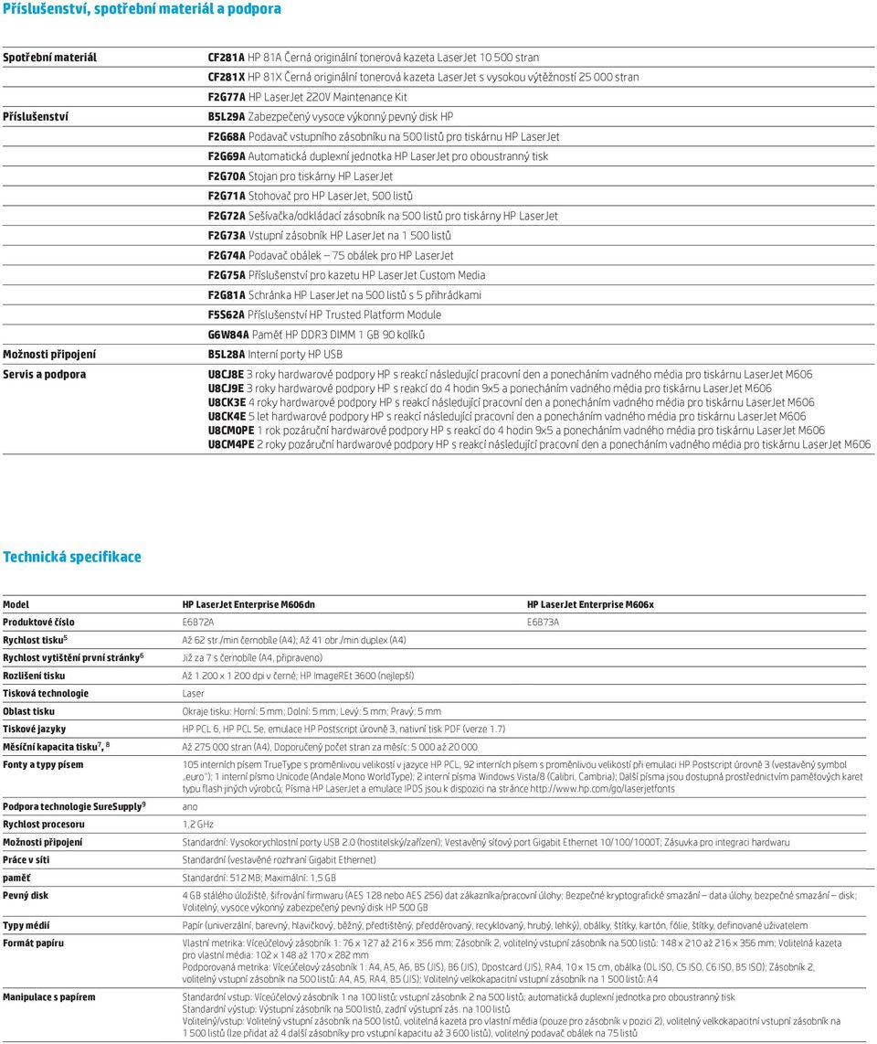 na 500 listů pro tiskárnu HP LaserJet F2G69A Automatická duplexní jednotka HP LaserJet pro oboustranný tisk F2G70A Stojan pro tiskárny HP LaserJet F2G71A Stohovač pro HP LaserJet, 500 listů F2G72A